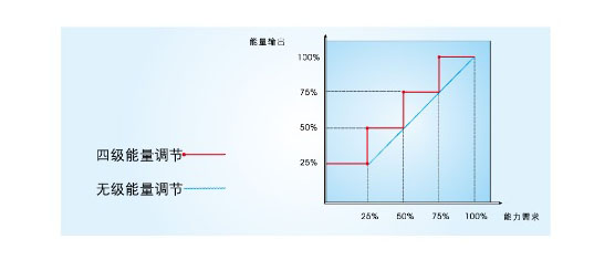 风冷螺杆式冷（热）水机组