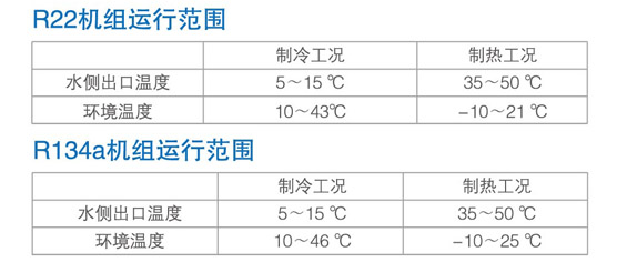 风冷螺杆式冷（热）水机组