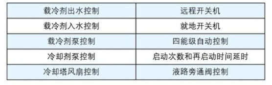 满液式螺杆冷水机组