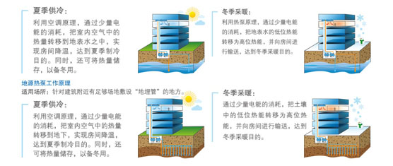 满液式螺杆水(地)源热泵机组