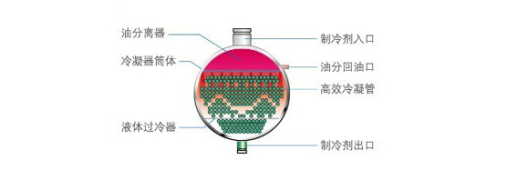 满液式螺杆水(地)源热泵机组