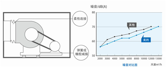 柜式风机盘管机组