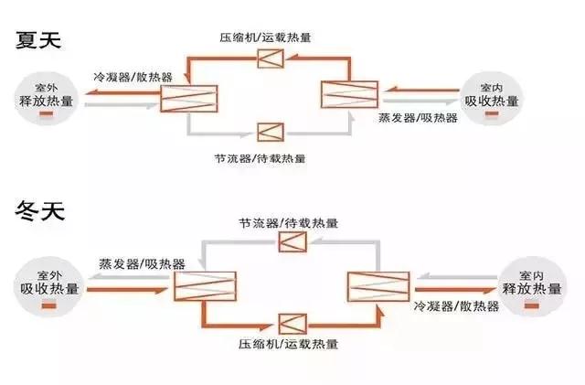 中央空调+新风系统 是重复还是互补？