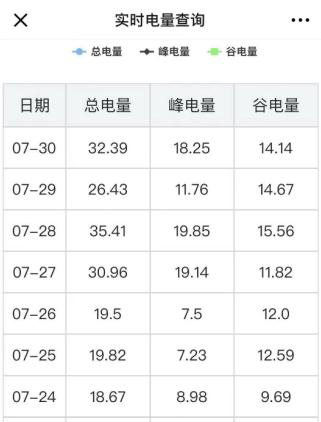 家用空调、家用小多联和户式水机的耗电量对比分析